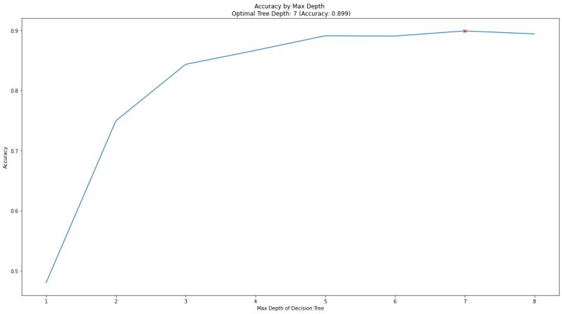 Github Bhuvanamukkollu Predicting Customer Loyalty Using Machine - Elegant High Resolution Gradient Images | Free Download