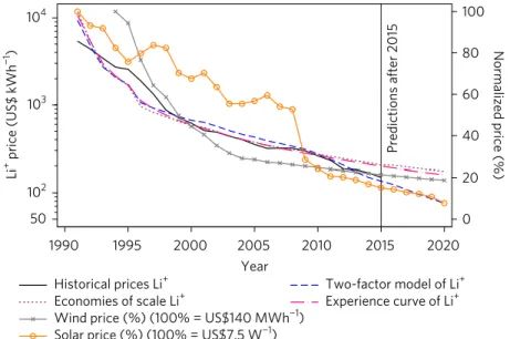 Stat Example2 Hydro Produce - Abstract Images - Incredible Retina Collection