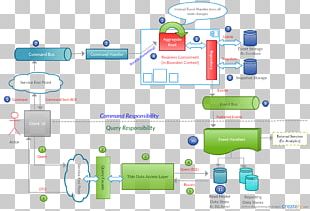 Microservices Event Sourcing Command Query Separation Command Query - Amazing Colorful Photo - Retina