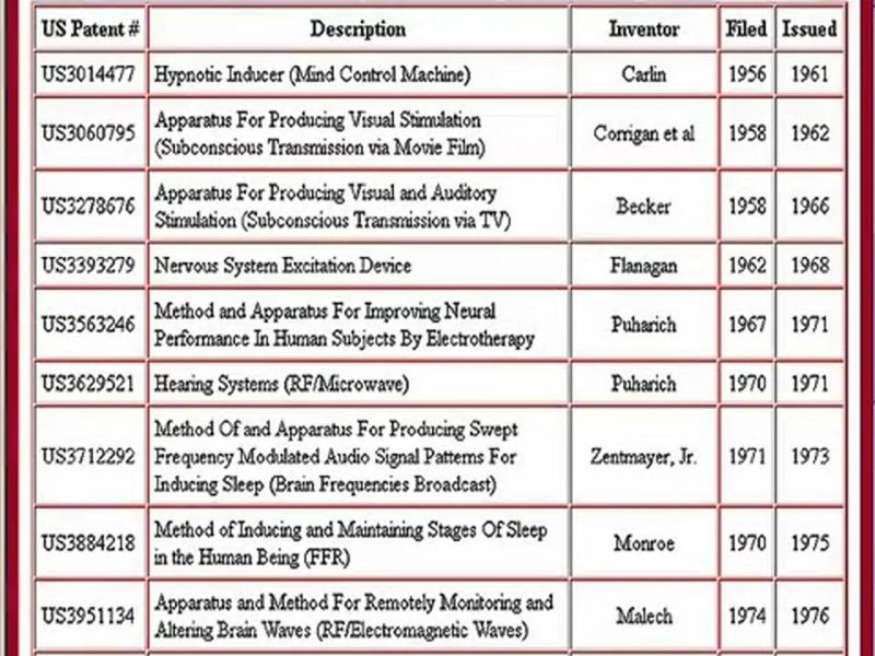 Mind Control Patents Pdf Transmitter Modulation - Desktop Colorful Backgrounds for Desktop