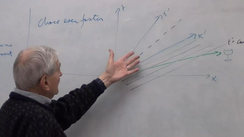 Rindler Coordinates Special Relativity Acceleration Frame - Premium Dark Picture - Mobile