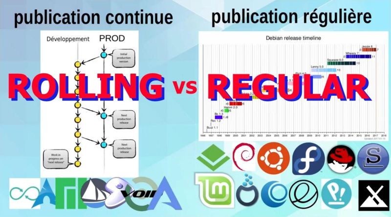 Regular Release Vs Rolling Release Which Linux Distribution Model Is - Classic City Photo - Retina