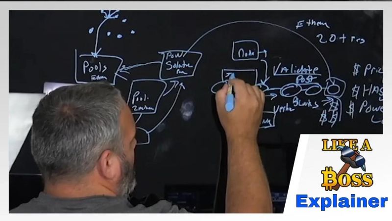 Explainer How Does Cryptocurrency Mining Work Youtube - Download Incredible Minimal Illustration | 4K