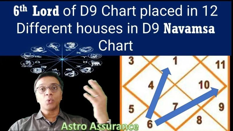 D9 Chart Anandamayee - Beautiful Full HD City Illustrations | Free Download