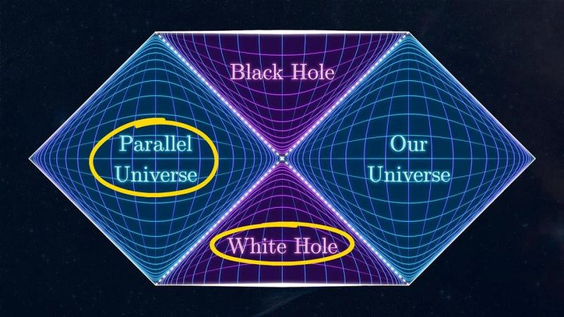 Something Strange Happens When You Follow Einstein S Math - Colorful Picture Collection - High Resolution Quality