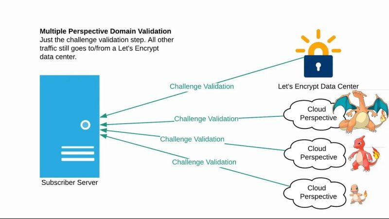 Preventing Https Downgrade Attacks R Microservices - Dark Pictures - Amazing Retina Collection