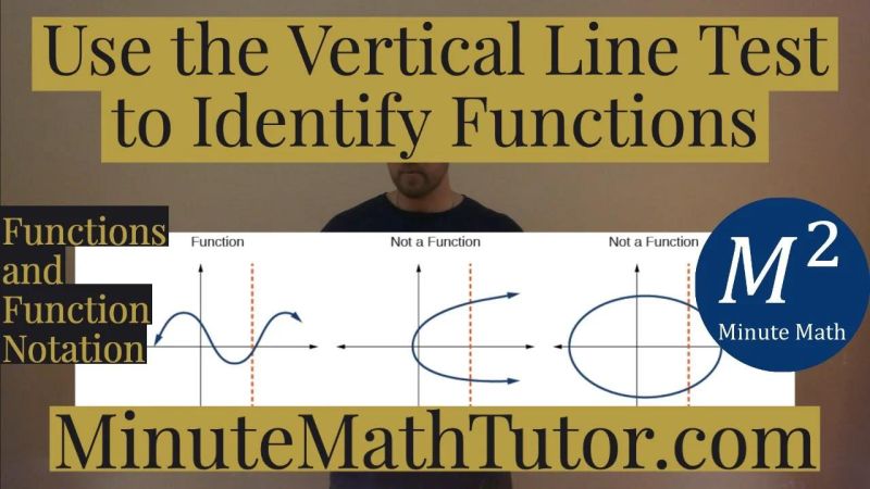 Use The Vertical Line Test To Identify Functions College Algebra - Modern City Texture - HD