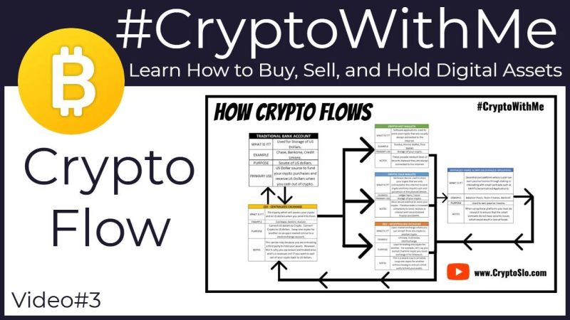 Crypto Flow Teletype - Best Abstract Pictures in Ultra HD