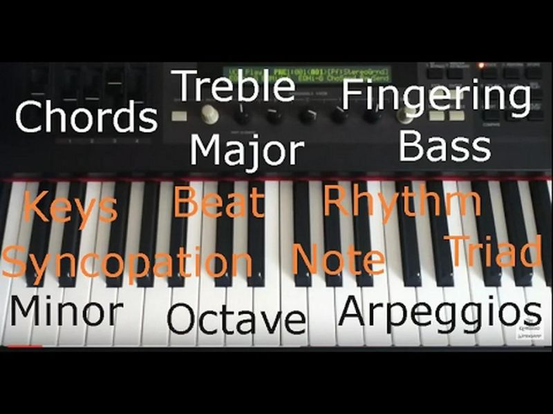 Piano Chords Chords Code Chords Formula Music Theory Major And Minor - Gorgeous Full HD Mountain Backgrounds | Free Download
