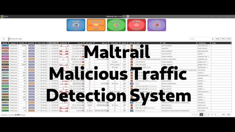 Maltrail Malicious Traffic Detection System - HD City Designs for Desktop
