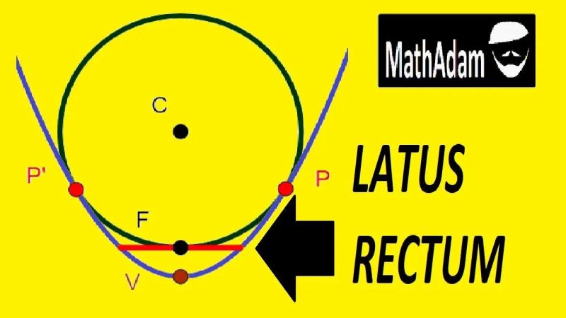 Geometry Parabola Problem Example Youtube - Best Nature Images in 4K