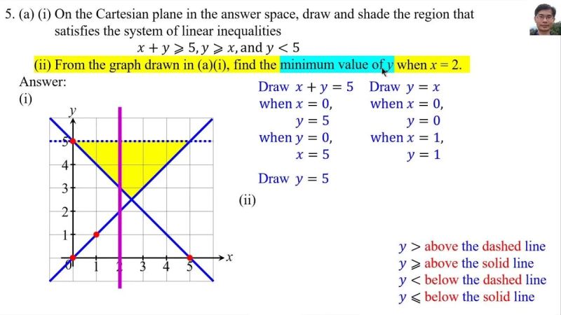 Plotting Linear Inequalities Mr Mathematics Com - City Illustrations - Incredible Ultra HD Collection