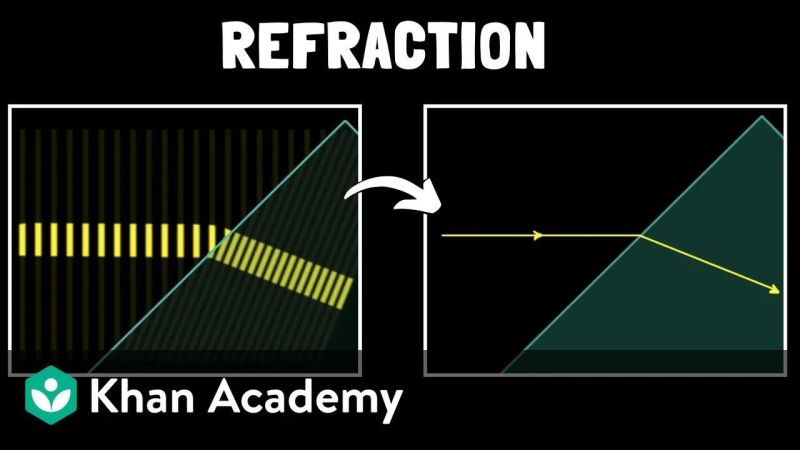 Refraction Physics A Level - Geometric Design Collection - Full HD Quality