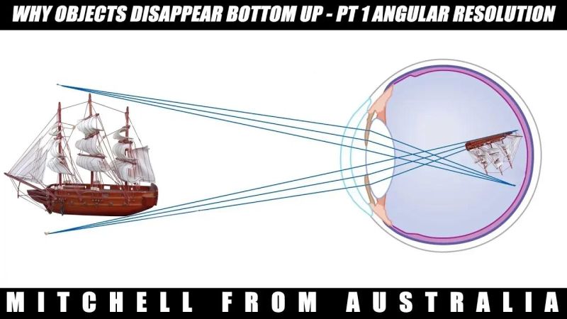 Why Objects Disappear Bottom Up Part 1 Angular Resolution - Premium Gradient Wallpaper Gallery - Mobile
