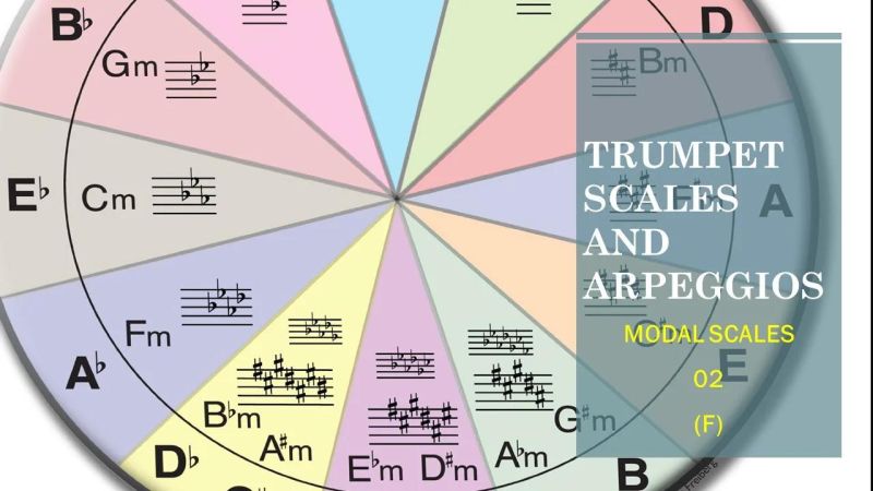 Escalas E Arpejos Modos Piano Tutorial - Premium Mobile Ocean Backgrounds | Free Download