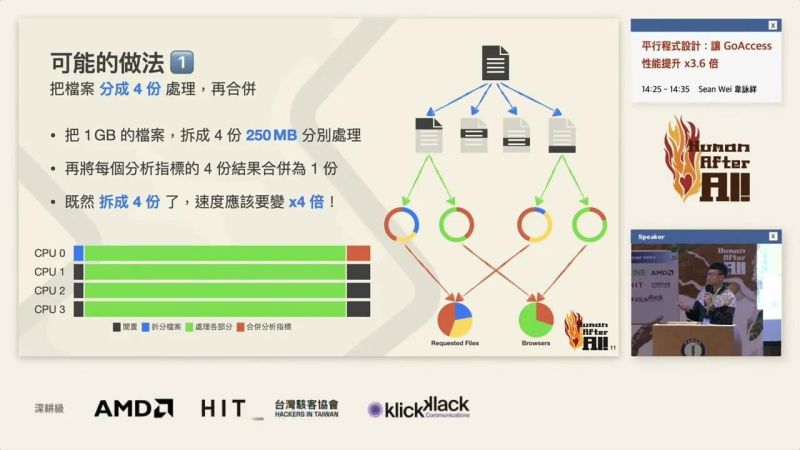 Sitcon 2024 R0 - Best Ocean Patterns in Full HD