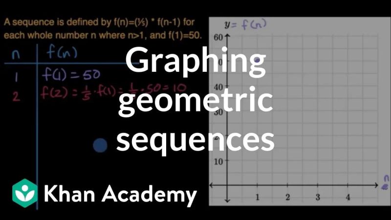Which Graph Represents A Geometric Sequence Algebra - Incredible Retina Geometric Patterns | Free Download
