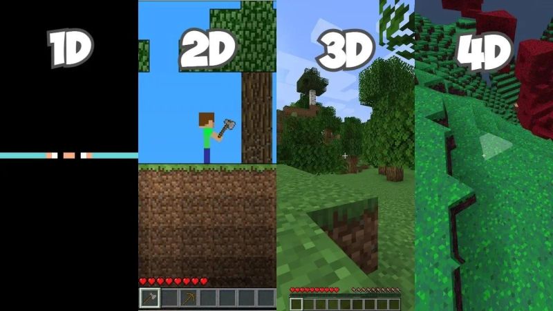 Solved Explain The Difference Between 1d Vs 2d Vs Multi Dimensional - Premium Space Wallpaper Gallery - 4K