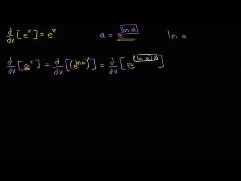 Exponential Differentiation Advanced Higher Maths - 4K Sunset Arts for Desktop