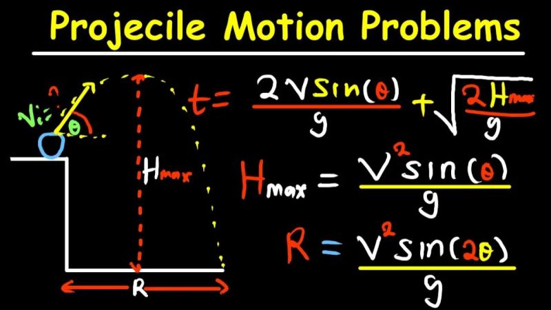 Projectile Motion Practice Questions Embedded Math Positive Physics - Space Backgrounds - Amazing HD Collection