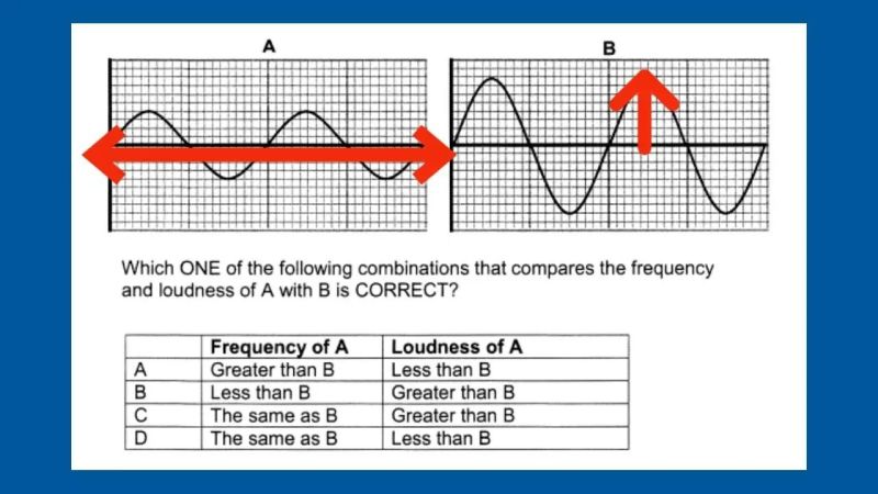 Exam Transverse Waves Grade 10 - Desktop City Illustrations for Desktop
