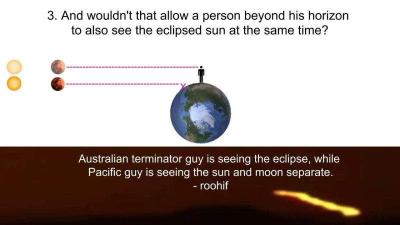 The Impossible Eclipse Flatearth Ws - Light Images - Amazing Retina Collection