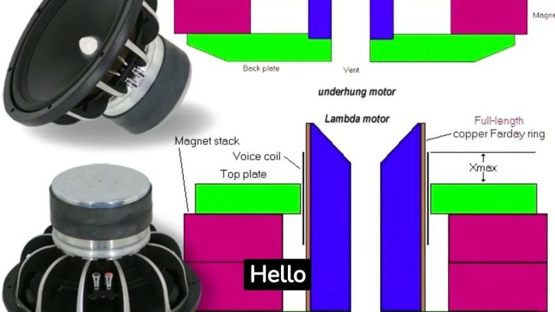 Faraday Paradox Wikipedia - Light Design Collection - Full HD Quality