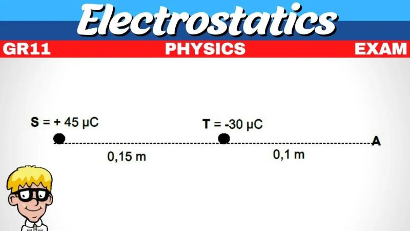 Electrostatics Grade 11 Exam - Desktop Landscape Photos for Desktop