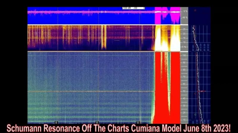 Schumann Resonance Charts - Minimal Illustration Collection - Desktop Quality