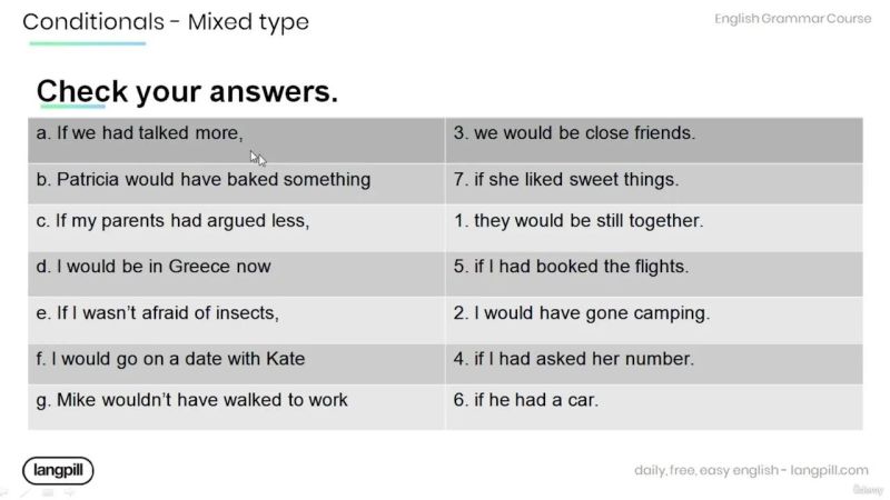 004 Practice It Conditionals Type 2 - Best Nature Pictures in Desktop