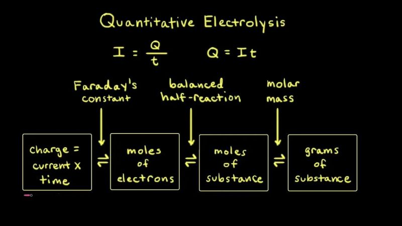 Quantitative Electrolysis - Premium Landscape Pattern - Retina