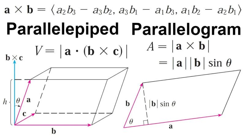 Rectangular Parallelepiped Formula Geeksforgeeks - Best Geometric Pictures in Full HD