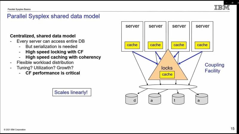 Ibm System Z Parallel Sysplex Operations Credly - Modern Full HD Nature Arts | Free Download