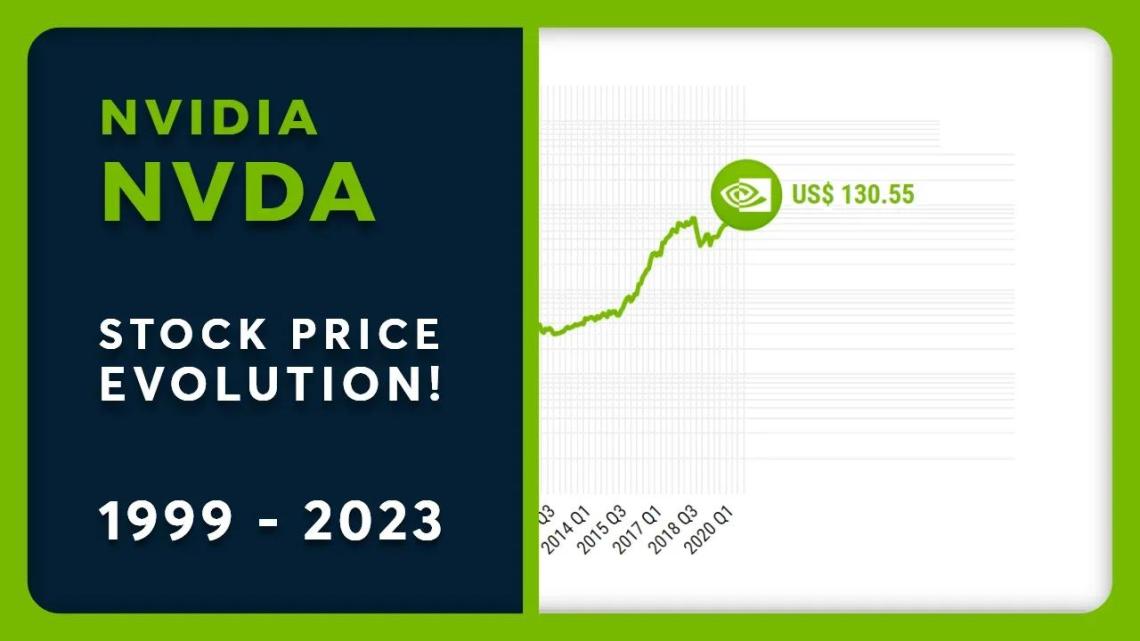Image Result For Nvidia Corporation Nvda Stock Price News Quote History