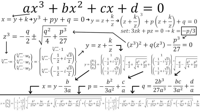 Cubic Formula Proof - Beautiful Vintage Wallpaper - HD