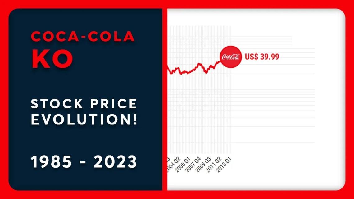Image Result For The Coca Cola Company Ko Stock Price News Quote History
