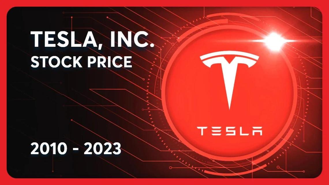 Image Result For Tesla Inc Tsla Stock Historical Prices Data Yahoo Finance