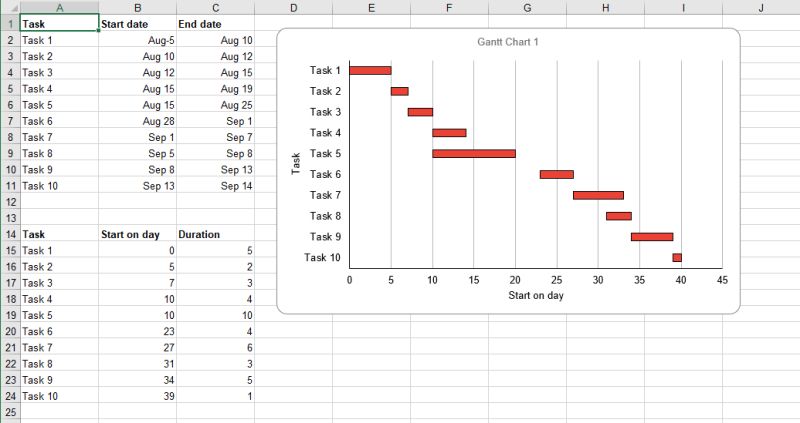 Example Of Gantt Chart In Software Development Excel Template Free - Perfect Retina Sunset Designs | Free Download