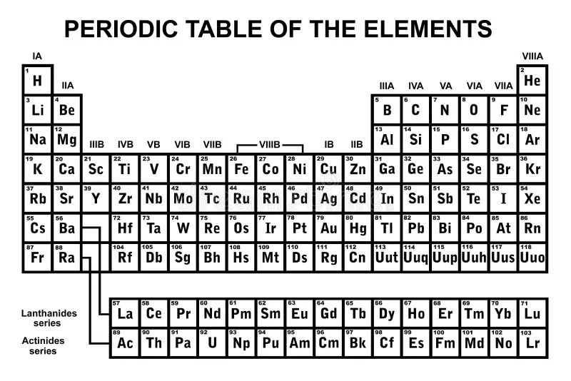 The book then focuses on drawing the periodic table with its 118 element names and symbols from memory. Periodic Table Of The Elements Stock Vector Illustration Of Molecule Atom 24025664