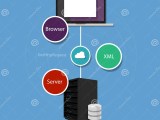 Ajax Asynchronous Javascript And Xml Stock Vector Illustration Of