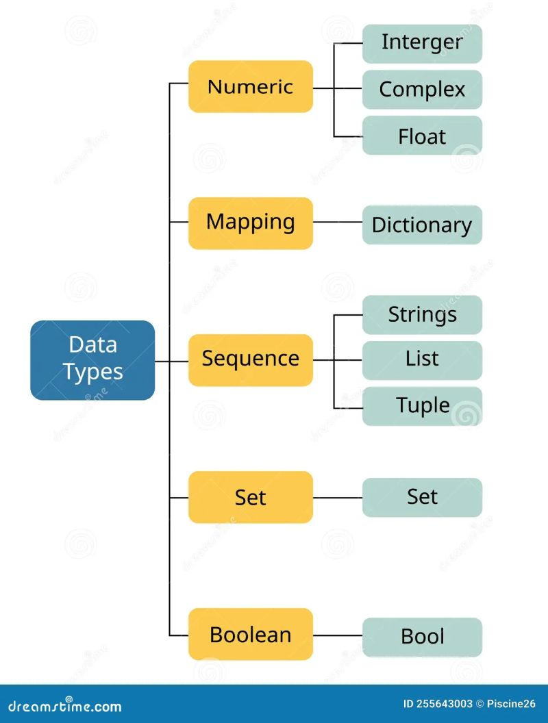Data Types And Scientific Info Classification And Division Outline - HD Sunset Patterns for Desktop