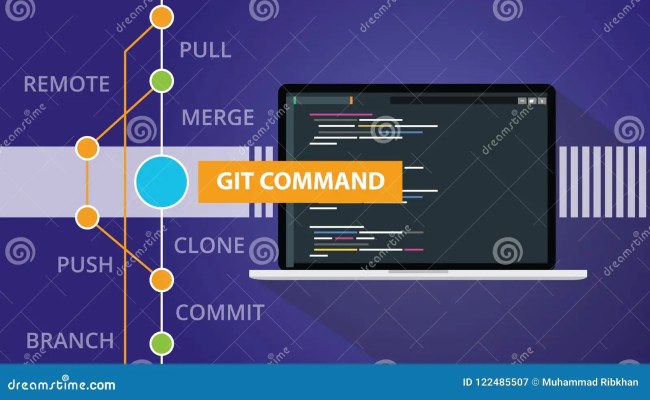 Git Command List Programming Technology Code Repository Online Cloud ...