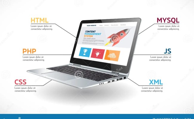 HTML, CSS And JavaScript Suit As Coding Layers Explanation Outline ...