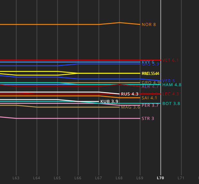 Official 2019 Austrian Grand Prix Thread Spoilers
