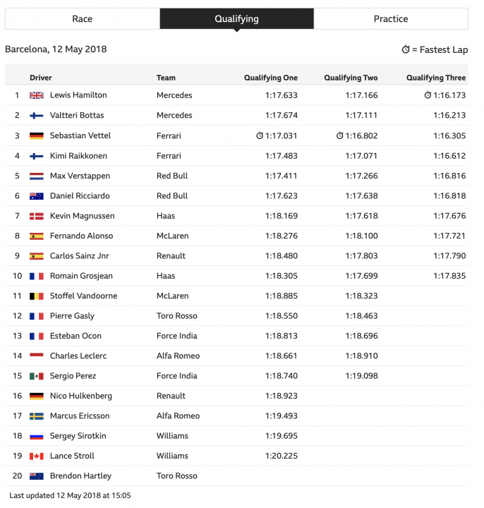 Official 2019 Spanish Grand Prix Thread Spoilers
