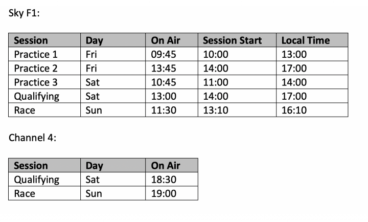 Official 2019 Azerbaijan Grand Prix Thread Spoilers