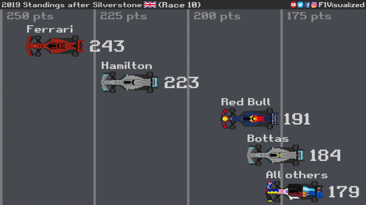 Official 2019 British Grand Prix Thread Spoilers