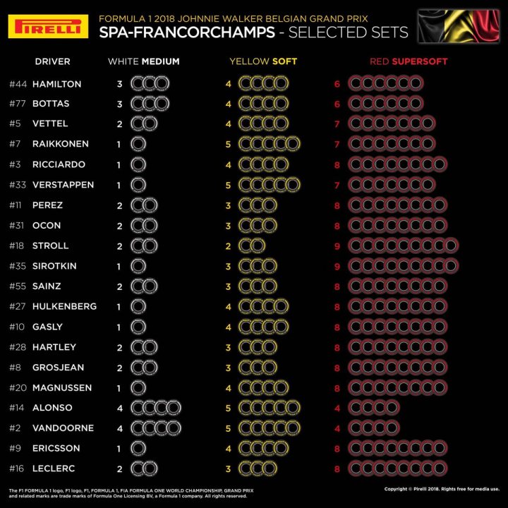The Official 2018 Belgium Grand Prix Thread Spoilers