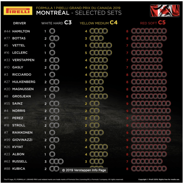 Official 2019 Canada Grand Prix Thread Spoilers