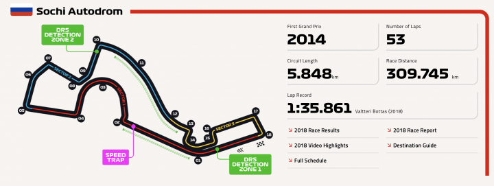 Official Russian Gp 2019 Thread Spoilers Page 1